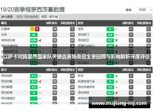 以萨卡对阵里昂国家队关键战赛场表现全景回顾与影响解析深度评估