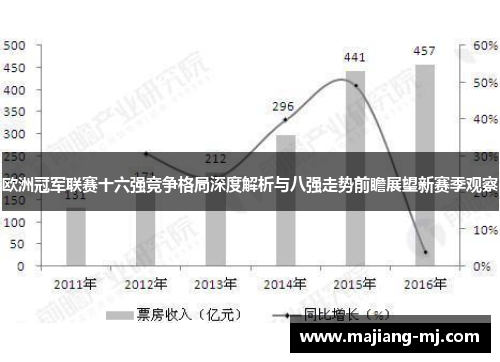 欧洲冠军联赛十六强竞争格局深度解析与八强走势前瞻展望新赛季观察 欧洲冠军联赛十六强竞争格局深度解析与八强走势前瞻展望新赛季观察