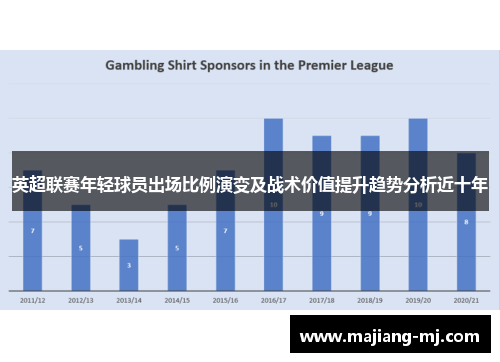 英超联赛年轻球员出场比例演变及战术价值提升趋势分析近十年