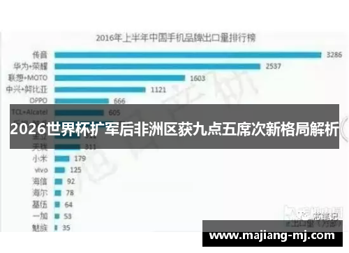 2026世界杯扩军后非洲区获九点五席次新格局解析